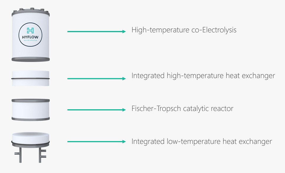 Graphics showing the idea of solution developed by Hydrogenius team