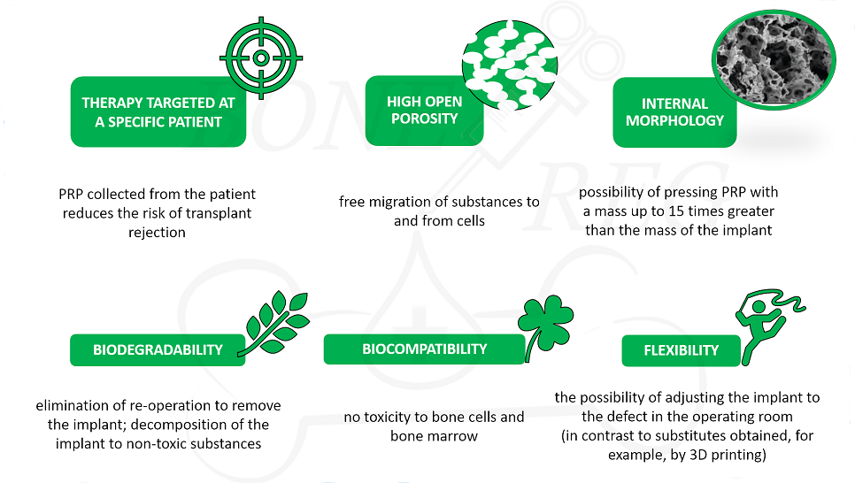 Graphics showing the advantages of a solution developed by scientists from Warsaw University of Technology