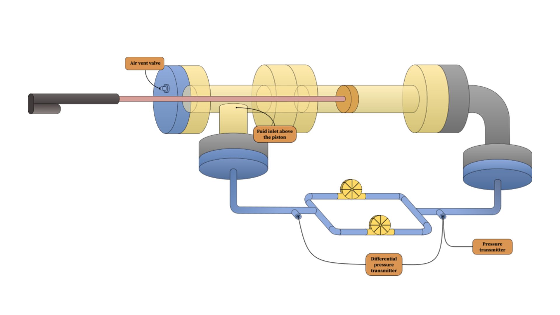 MEWA project prototype