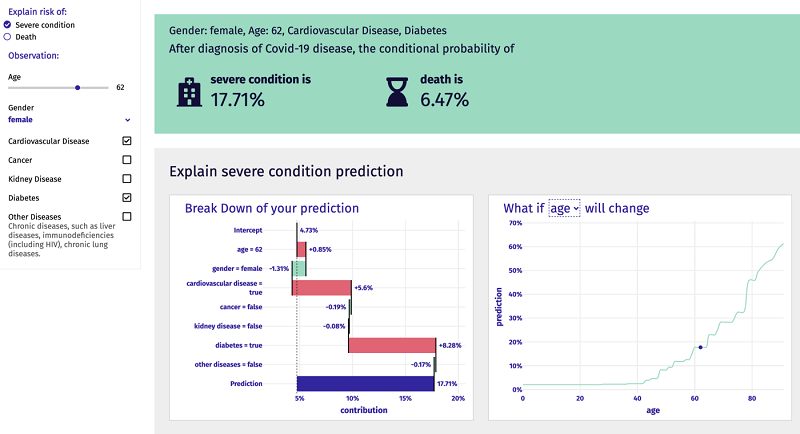 Data from the individual COVID-19 risk calculator