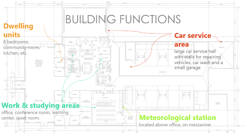 Design of a weather station building 