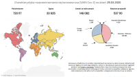 Panel for visualizing the coronavirus pandemic around the world.