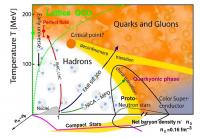 Phase diagram of quantum chromodynamics