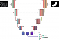 A concept diagram of the solution worked on by the researchers