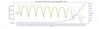 Diagram showing the impact of the coronavirus case count on energy consumption in Italy; source: ADek Student Research Group’s analysis 
